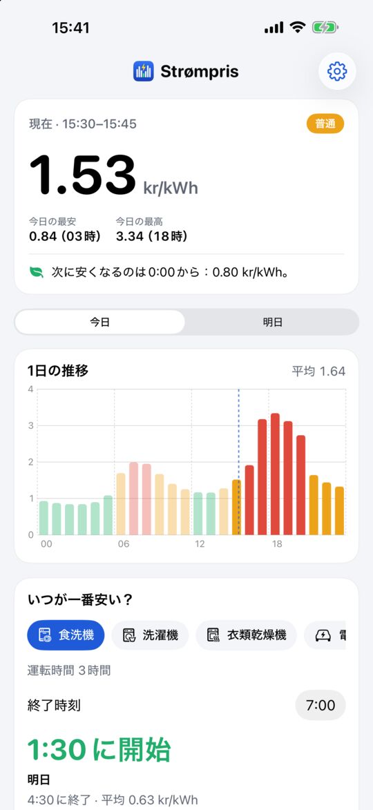 iPhoneのStrømpris：現在の価格を大きな数字で、今日の価格を色分けした棒グラフで表示